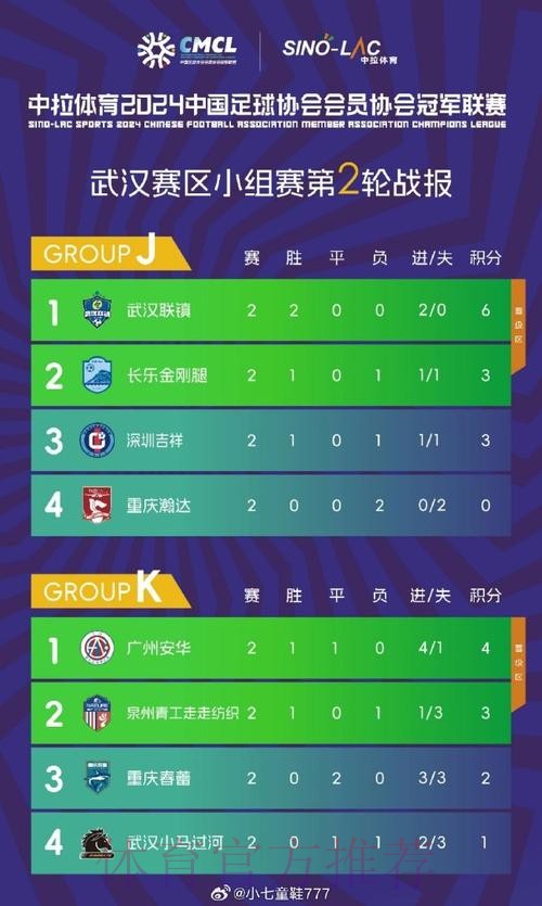 中冠战报|总决赛分组赛第二轮 中冠战报|总决赛分组赛第二轮